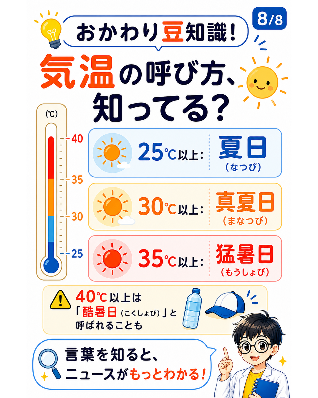 夏日・真夏日・猛暑日・酷暑日の違いを説明するおかわり豆知識スライド