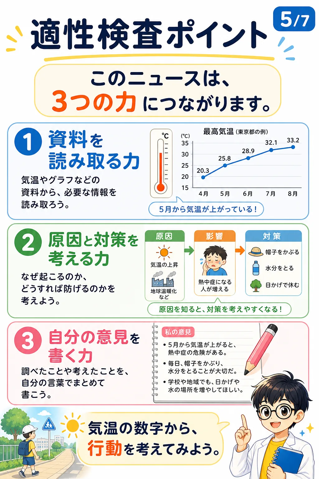 熱中症対策を前もって知る・暑さを避ける・助け合うの3つに分けて考えるスライド